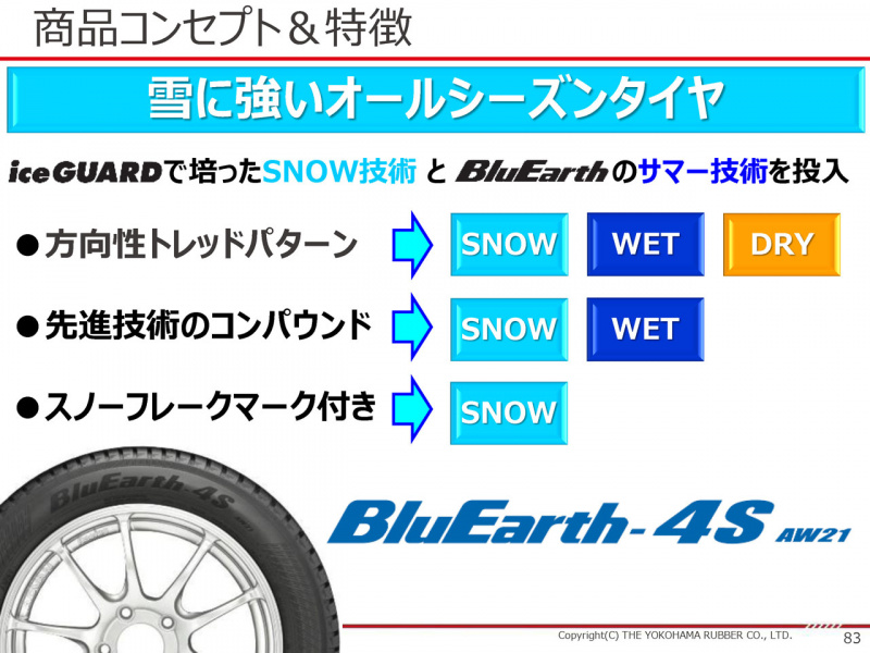 「オールシーズンタイヤのウインター性能は？　横浜ゴムのスタッドレスと氷上・雪上で比較【アイスガードiG6 VS ブルーアース4S AW21比較試乗】」の5枚目の画像