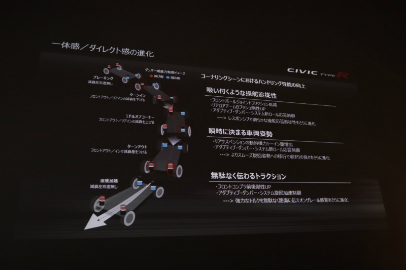 「新型ホンダ・シビックタイプRは冷却・空力・ブレーキ・足周りを極めて今夏デビュー！」の5枚目の画像