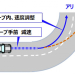 「トヨタがビッグデータを参考に加速抑制を行う「急アクセル時加速抑制機能」を開発」の5枚目の画像ギャラリーへのリンク