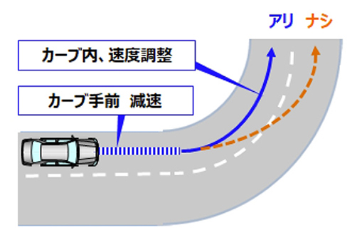 「トヨタがビッグデータを参考に加速抑制を行う「急アクセル時加速抑制機能」を開発」の5枚目の画像
