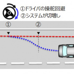 「トヨタがビッグデータを参考に加速抑制を行う「急アクセル時加速抑制機能」を開発」の3枚目の画像ギャラリーへのリンク