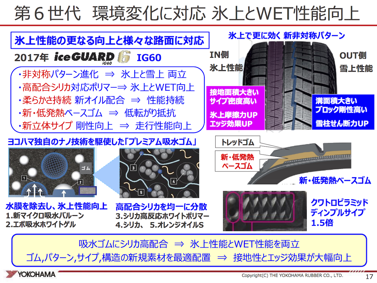 ヨコハマタイヤの最新オールシーズンタイヤで雪上 氷上を走らせたらどうなる Clicccar Com