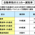 「【自動車用語辞典：維持費「クルマの税金」】日本では排気量と環境性能(燃費・排ガス性能)で決まる」の5枚目の画像ギャラリーへのリンク