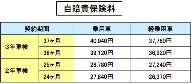 「【自動車用語辞典：維持費「クルマの保険」】加入が義務の自賠責保険、多様な補償の任意保険に大別できる」の1枚目の画像