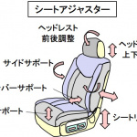 【自動車用語辞典：インターフェイス「ドライビングポジション」】安全機能が効果を発揮するには正しい運転姿勢が必須 - glossary_interface_02