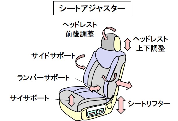 「【自動車用語辞典：インターフェイス「ドライビングポジション」】安全機能が効果を発揮するには正しい運転姿勢が必須」の1枚目の画像