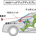 「【自動車用語辞典：インターフェイス「HMI」】クルマと人を視覚・聴覚・触覚でつなぐ装置や手段の総称」の1枚目の画像ギャラリーへのリンク