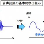 【自動車用語辞典：インターフェイス「HMI」】クルマと人を視覚・聴覚・触覚でつなぐ装置や手段の総称 - glossary_interface_09