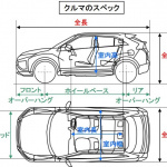 【自動車用語辞典：スペックと分類「概説」】ボディスタイルは用途や目的で決まるが、法規上はスペックが基準 - glossary_specs_04