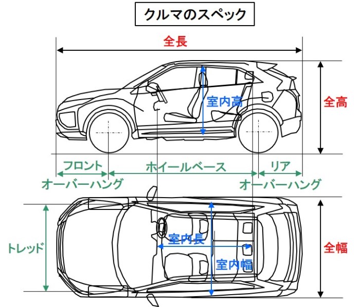 「【自動車用語辞典：スペックと分類「概説」】ボディスタイルは用途や目的で決まるが、法規上はスペックが基準」の1枚目の画像