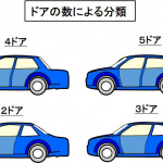 「【自動車用語辞典：スペックと分類「ボディ形状の基本」】用途や目的によって異なるクルマのかたち」の3枚目の画像ギャラリーへのリンク