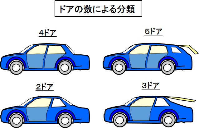 「【自動車用語辞典：スペックと分類「ボディ形状の基本」】用途や目的によって異なるクルマのかたち」の3枚目の画像