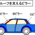【自動車用語辞典：スペックと分類「ボディ形状の基本」】用途や目的によって異なるクルマのかたち - glossary_specs_07