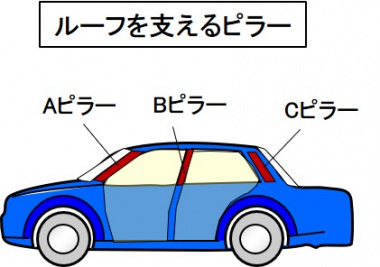 ルーフを支えるピラー