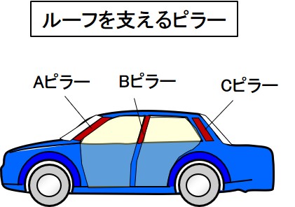 自動車用語辞典 スペックと分類 ボディ形状の基本 用途や目的によって異なるクルマのかたち Clicccar Com
