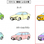 【自動車用語辞典：スペックと分類「SUVとミニバン」】多様なライフスタイルに対応できる人気の多目的モデル - glossary_specs_11