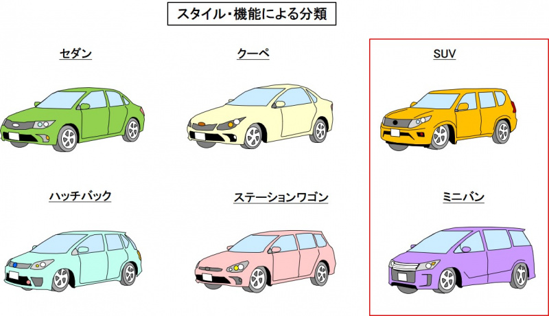 「【自動車用語辞典：スペックと分類「SUVとミニバン」】多様なライフスタイルに対応できる人気の多目的モデル」の1枚目の画像