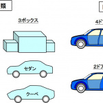 【自動車用語辞典：スペックと分類「概説」】ボディスタイルは用途や目的で決まるが、法規上はスペックが基準 - glossary_specs_12