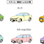 【自動車用語辞典：スペックと分類「概説」】ボディスタイルは用途や目的で決まるが、法規上はスペックが基準 - glossary_specs_13