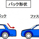 【自動車用語辞典：スペックと分類「ボディ形状の基本」】用途や目的によって異なるクルマのかたち - glossay_specs_08
