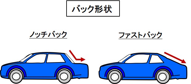 自動車用語辞典 スペックと分類 ボディ形状の基本 用途や目的によって異なるクルマのかたち Clicccar Com