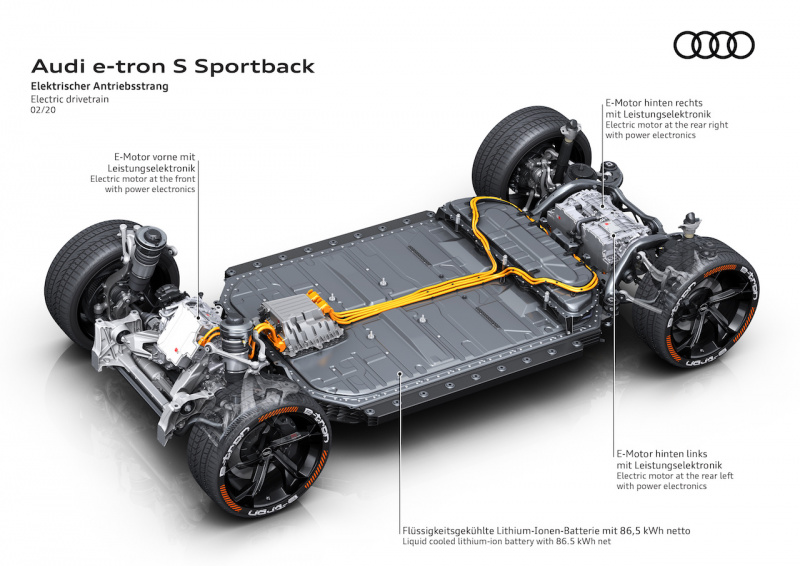 「3つのモーターを備えた初の量産EV「Audi e-tron Sモデル」の駆動コンセプトを披露【新車】」の1枚目の画像
