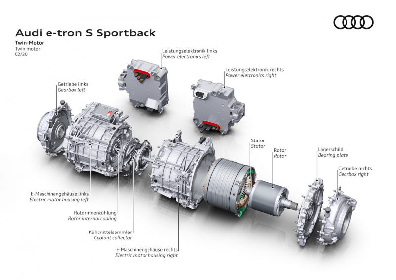 「3つのモーターを備えた初の量産EV「Audi e-tron Sモデル」の駆動コンセプトを披露【新車】」の6枚目の画像