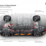 「3つのモーターを備えた初の量産EV「Audi e-tron Sモデル」の駆動コンセプトを披露【新車】」の7枚目の画像ギャラリーへのリンク
