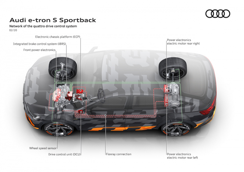 「3つのモーターを備えた初の量産EV「Audi e-tron Sモデル」の駆動コンセプトを披露【新車】」の7枚目の画像