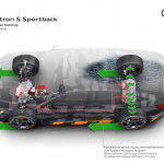 「3つのモーターを備えた初の量産EV「Audi e-tron Sモデル」の駆動コンセプトを披露【新車】」の8枚目の画像ギャラリーへのリンク