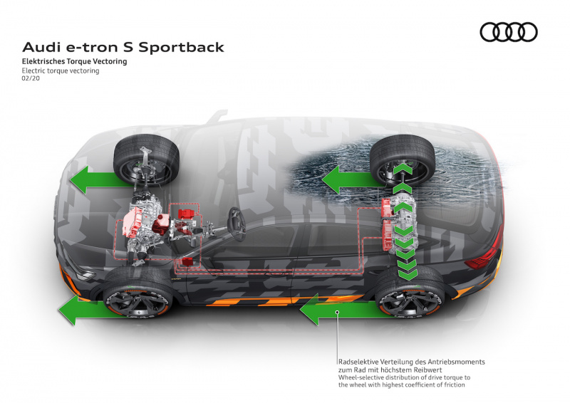 「3つのモーターを備えた初の量産EV「Audi e-tron Sモデル」の駆動コンセプトを披露【新車】」の8枚目の画像