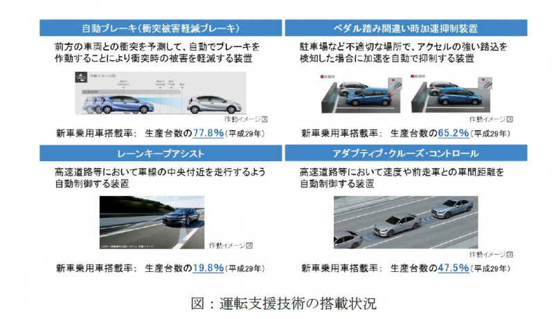「先進運転支援システム搭載車の増加で、クルマの新しい整備制度「自動車特定整備制度」が開始」の3枚目の画像