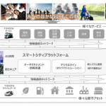 「トヨタとNTTが資本提携でスマートシティプラットフォームを共同構築、東富士のスマートシティWoven City（ウーブン・シティ）パートナー第1弾へ」の1枚目の画像ギャラリーへのリンク