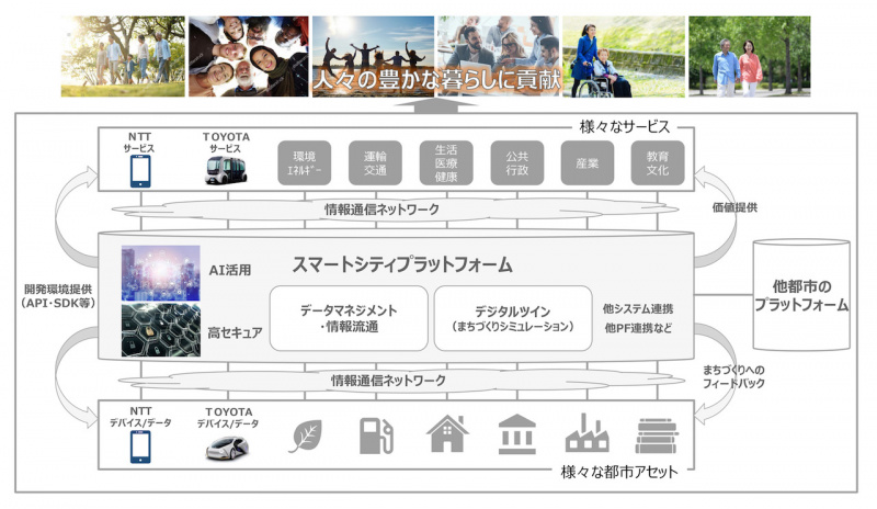 「トヨタとNTTが資本提携でスマートシティプラットフォームを共同構築、東富士のスマートシティWoven City（ウーブン・シティ）パートナー第1弾へ」の1枚目の画像