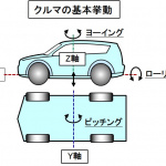 【自動車用語辞典：センサー「ジャイロセンサー」】前後左右や旋回など車両の回転挙動を検出する - glossary_sensor_11