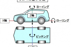 自動車用語辞典 センサー ジャイロセンサー 前後左右や旋回など車両の回転挙動を検出する Clicccar Com