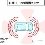 【自動車用語辞典：センサー「超音波センサー」】超音波を発射して反射時間から距離を測る - glossary_sensor_15