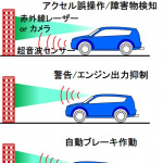 「【自動車用語辞典：センサー「超音波センサー」】超音波を発射して反射時間から距離を測る」の3枚目の画像ギャラリーへのリンク