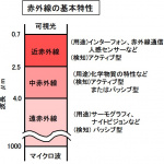 【自動車用語辞典：センサー「赤外線イメージセンサー」】暗闇に強く温度も分かる対象物検知センサー - glossary_sensor_21