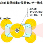 「周囲の物体との距離や位置、形状を高精度で計測できる３次元センサー【自動車用語辞典：センサー「LiDAR」】」の2枚目の画像ギャラリーへのリンク