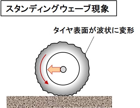 「走行中に突然タイヤが破裂して走行不能になる非常に危険なトラブル【自動車用語辞典：トラブル「タイヤのバースト」】」の1枚目の画像