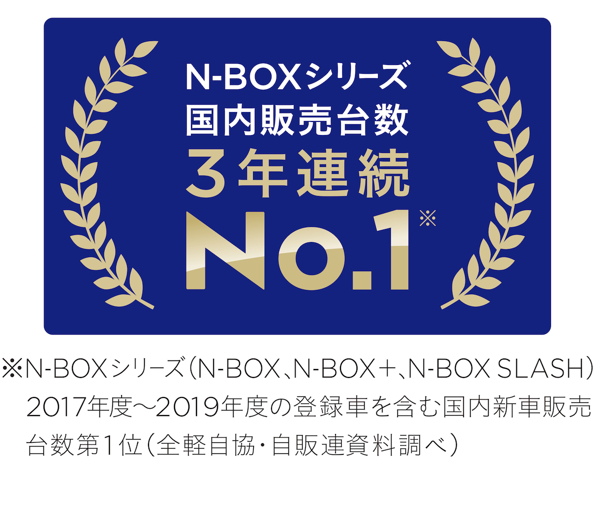 ホンダ N Box強し 軽自動車販売台数で5連覇を達成 登録車込みでも3連覇 Clicccar Com