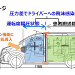 「トヨタが東京都・千葉県にJPN TAXIベースの新型コロナウィルス感染者移送車両を提供」の1枚目の画像ギャラリーへのリンク