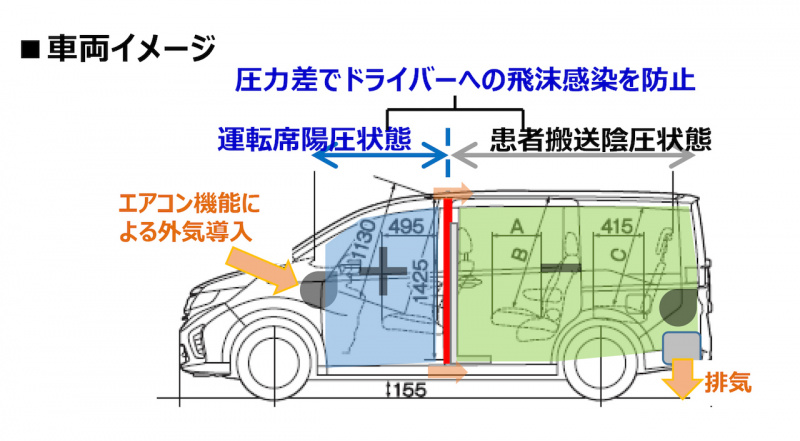 「トヨタが東京都・千葉県にJPN TAXIベースの新型コロナウィルス感染者移送車両を提供」の1枚目の画像