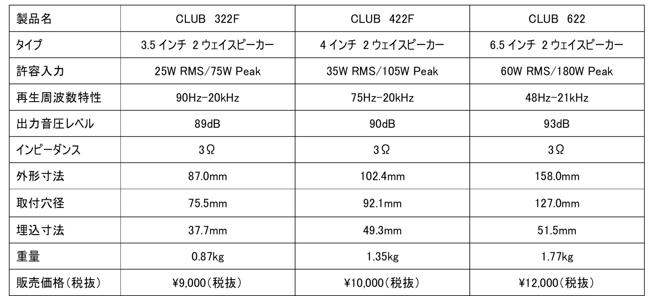 Jblのカーオーディオシリーズ Club に 6種類の新作スピーカーが登場 Clicccar Com