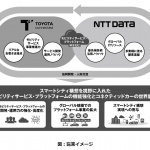 トヨタコネクティッド NTTデータ
