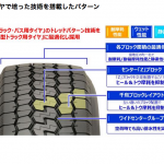 「小型トラック用オールシーズンタイヤの横浜ゴム「LT752R」が発売開始」の1枚目の画像ギャラリーへのリンク