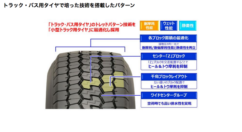 「小型トラック用オールシーズンタイヤの横浜ゴム「LT752R」が発売開始」の1枚目の画像