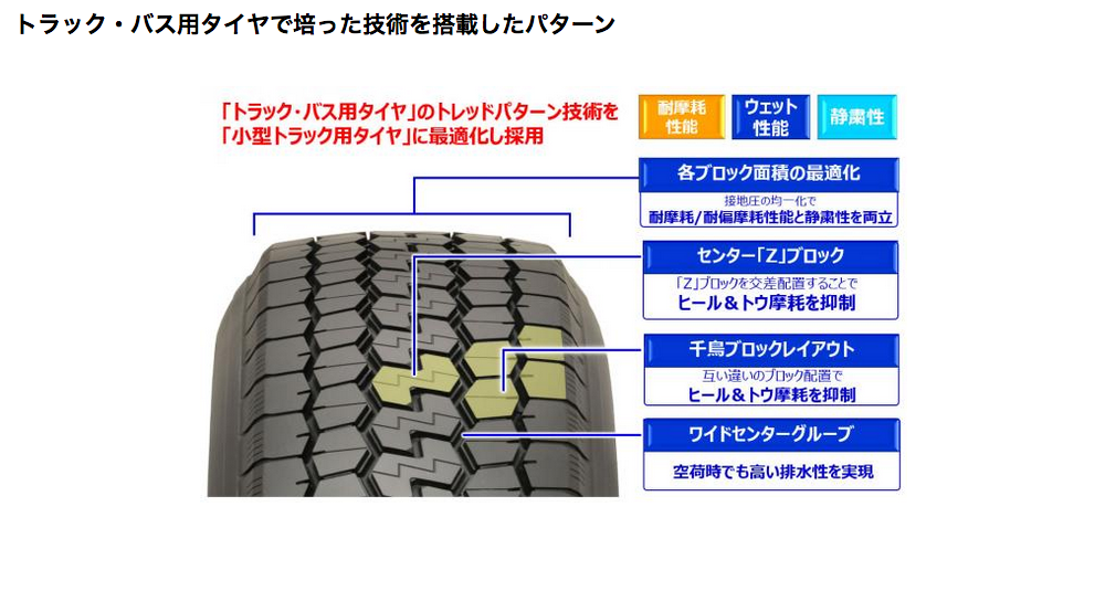 日本製 6本セット 205/80R17.5 120/118N LT752R ヨコハマタイヤ