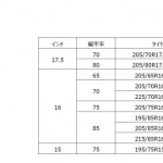 小型トラック用オールシーズンタイヤの横浜ゴム「LT752R」が発売開始 - YOKOHAMA_LT752R_202042_3